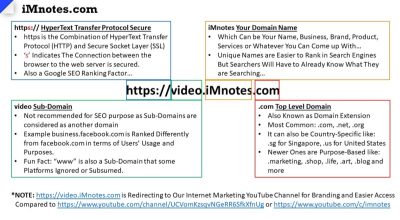 What is a Domain Name? And How To Use It?
